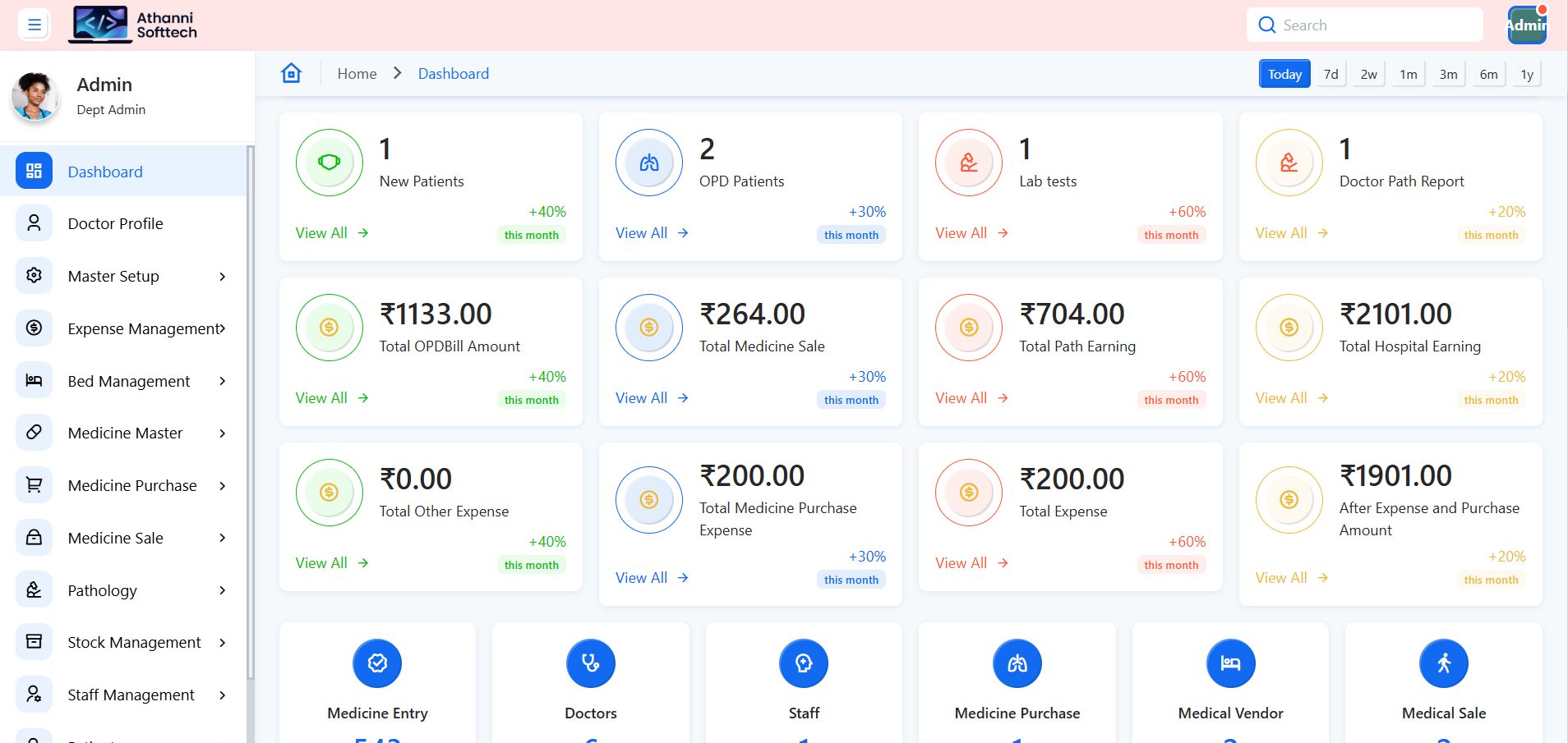 ERP CRM Software Development